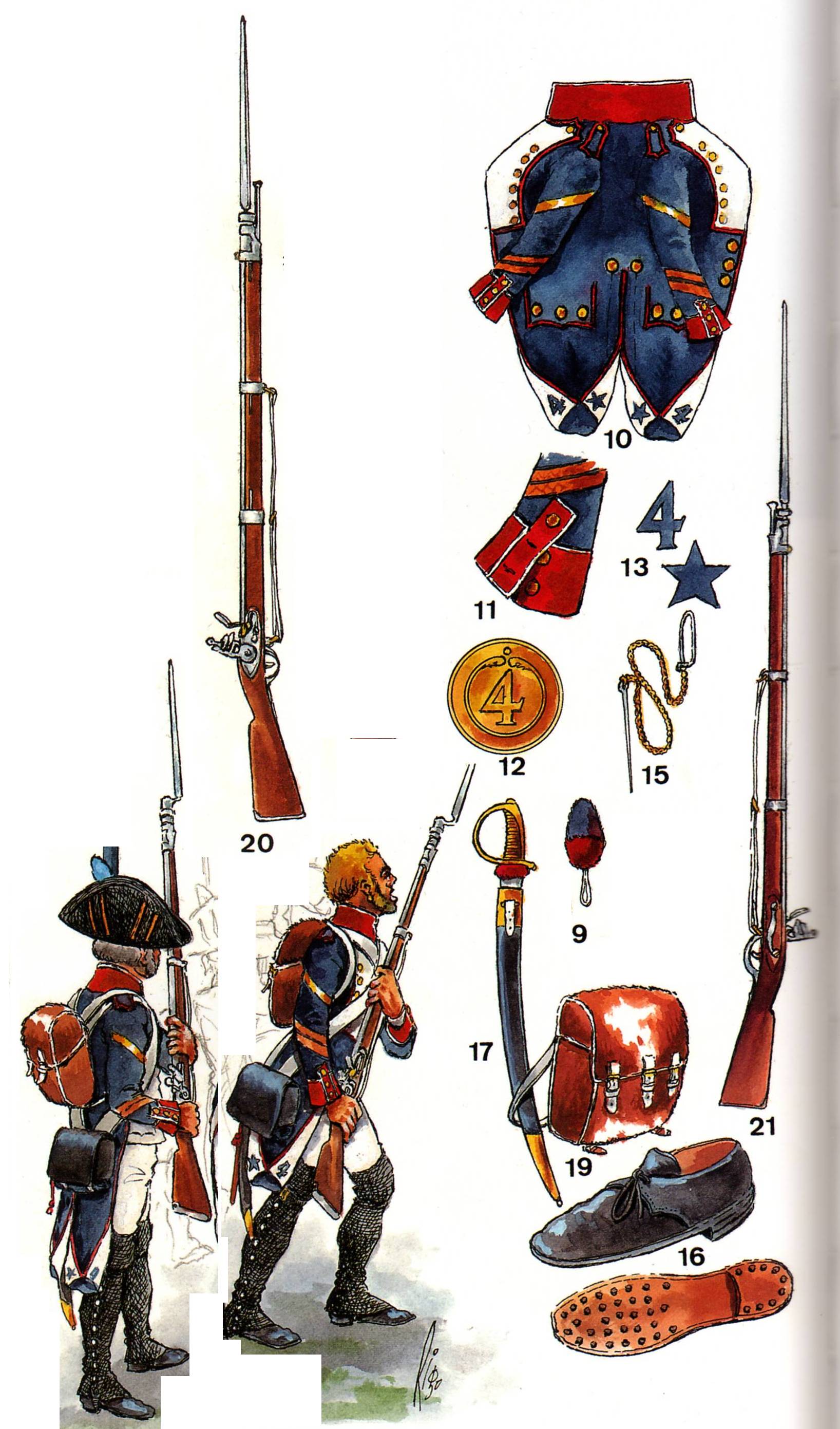 Fourriers du 4e de Ligne 1805